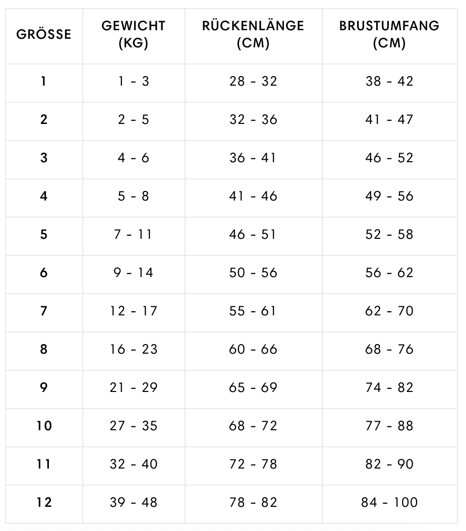 Cloud7-Größenangaben-Hundepullover-Gotland